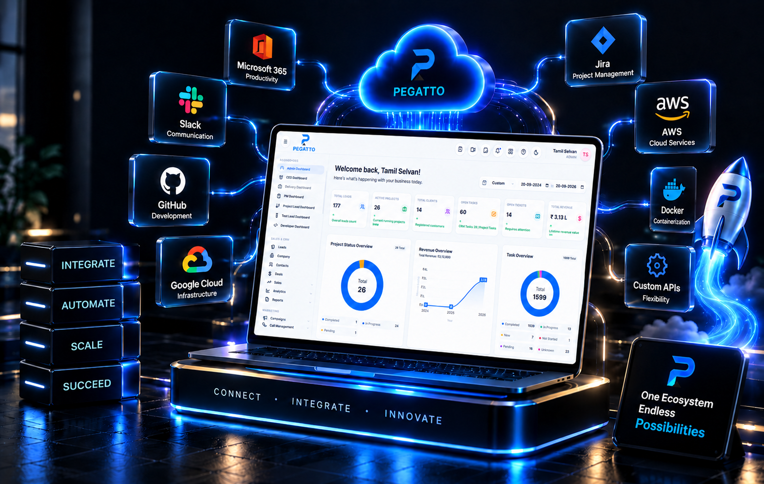 Communication and Integration Hub
